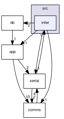 /home/lb/code/GDF/src/infer